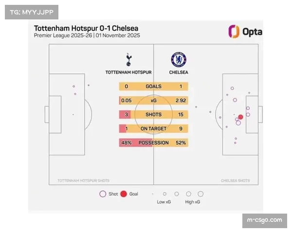 OPTA进攻序列分析:曼城阿森纳转换节奏最慢,曼联热刺因控球差转换频繁 OPTA进攻序列分析:曼城阿森纳转换节奏最慢,曼联热刺因控球差转换频繁
