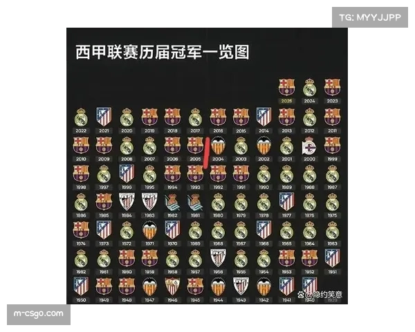 世体:巴萨作为冬季冠军可乐观,皇马表现不稳定 世体:巴萨作为冬季冠军可乐观,皇马表现不稳定