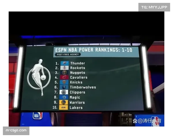 ESPN专家团投票看好雷霆卫冕总冠军，掘金位列次席